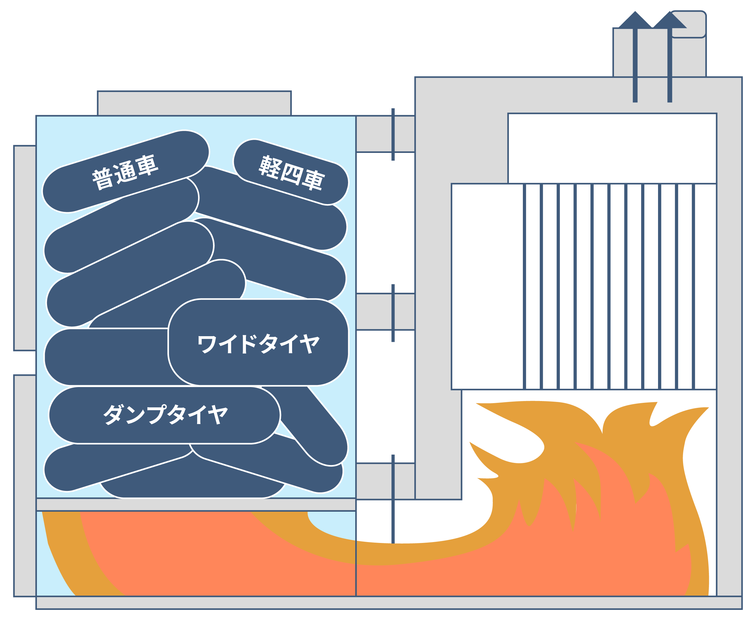 KH-E500型で連続燃焼コントロール範囲の一例