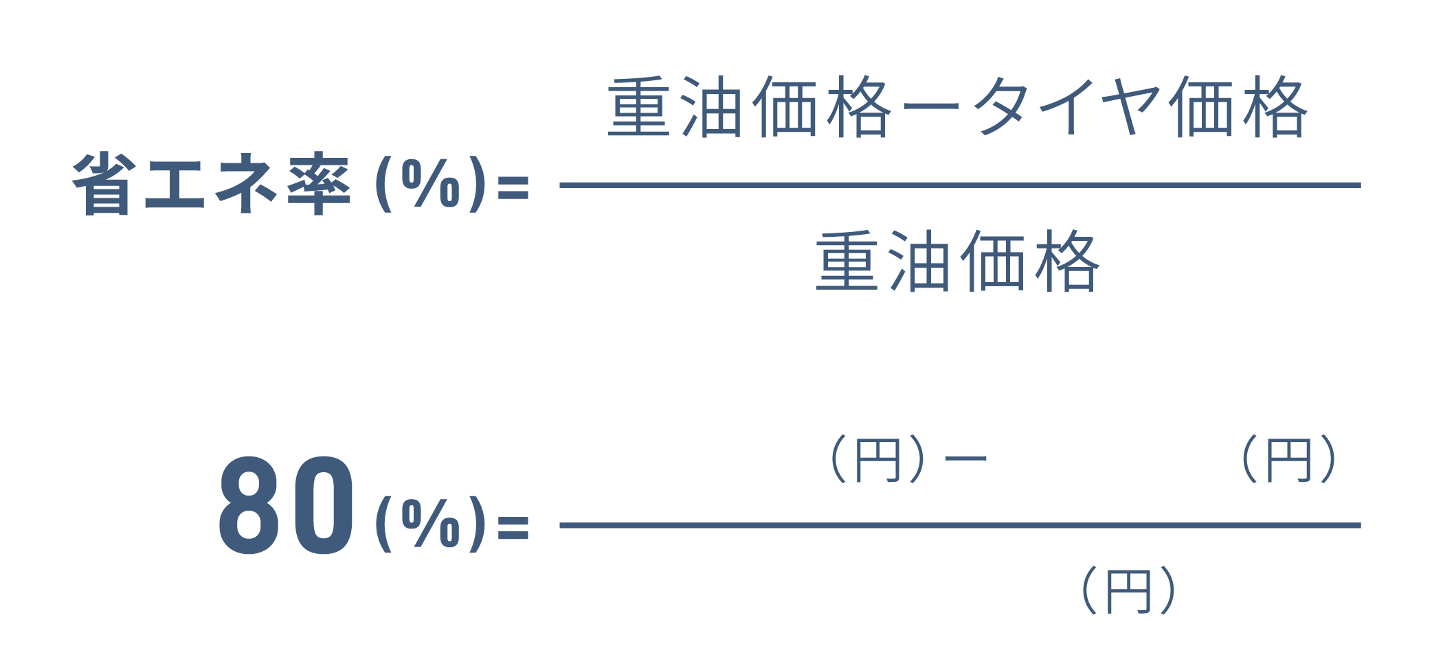 省エネ率の方程式